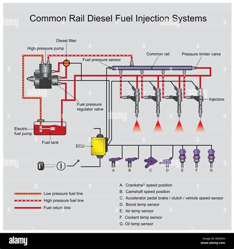 Common Rail Diesel Engine Injection System