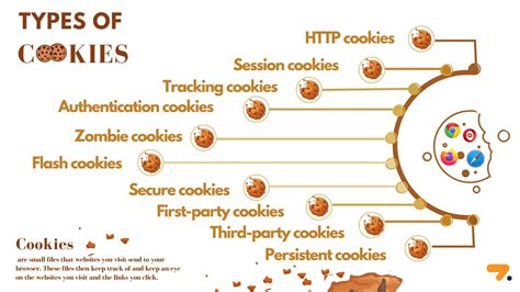 Cookie explanation