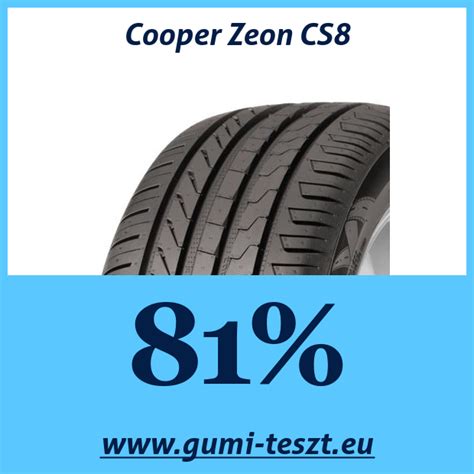 Cooper Zeon CS8 teszt