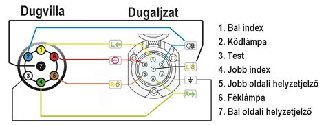 Csatlakozó bekötése