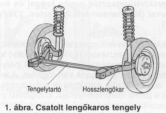 Csatolt lengőkaros futómű