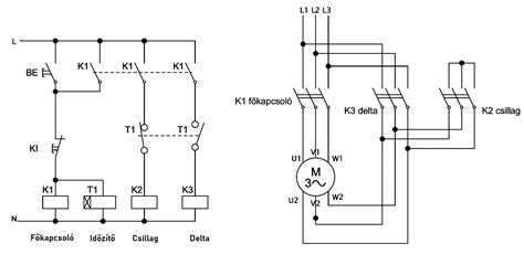 Csillag-delta indítás görbéi