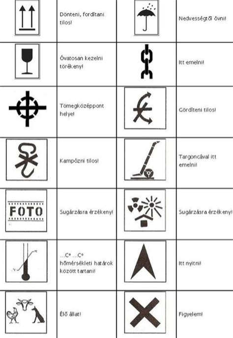 Csomagolási jelzések