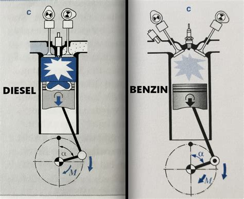 Dízel vs. Benzinmotor