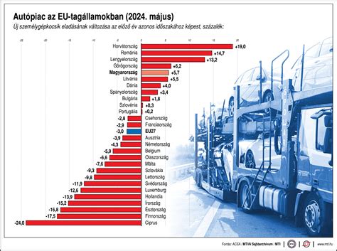 Dízelautók eladása Európában