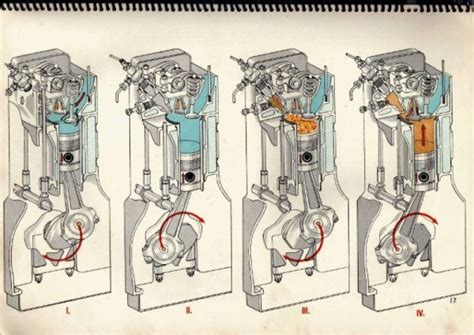 Dízelmotor működési elve