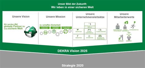 DEKRA Vision 2025