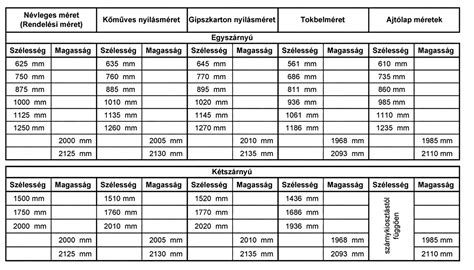 DIN méretek összehasonlítása