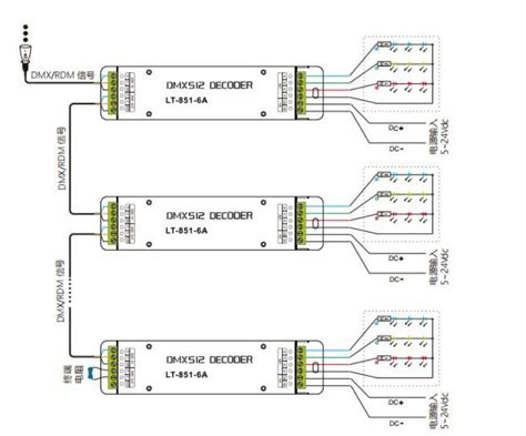 DMX512 kábel diagram