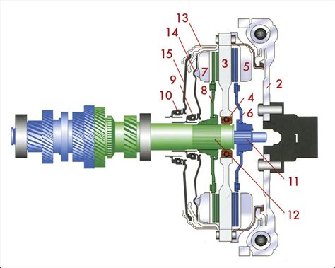 DSG váltó felépítése