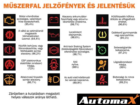 Dacia műszerfal lámpák