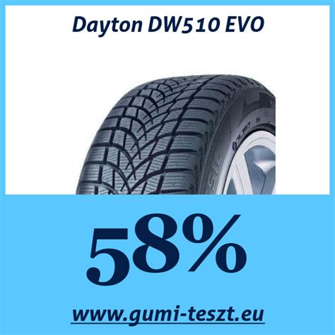 Dayton DW510 EVO gumiabroncs