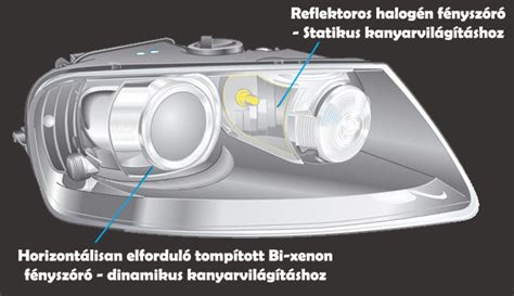 Dinamikus kanyarkövető fényszóró működése