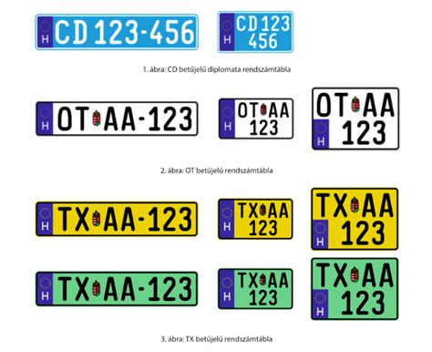 Diplomata rendszám Magyarországon