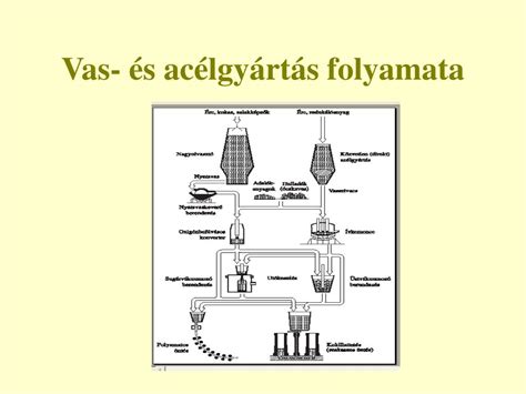 Dugattyú gyártási folyamata