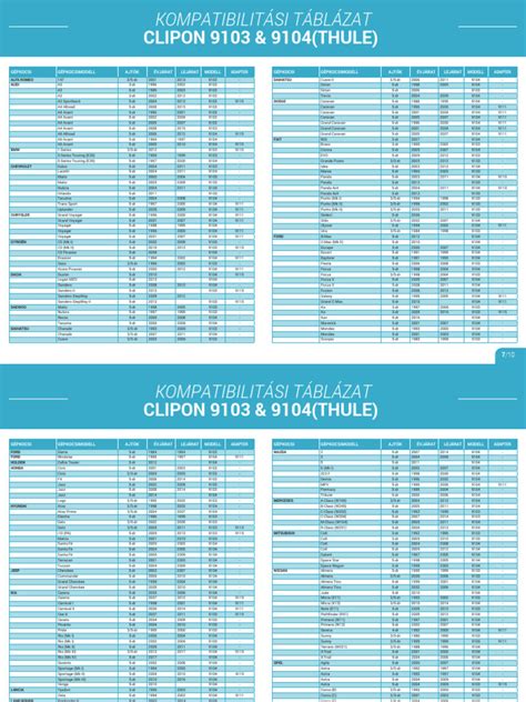 E10 kompatibilitási táblázat