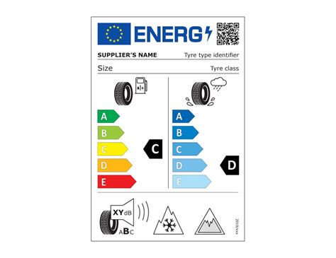 EU gumiabroncs címke