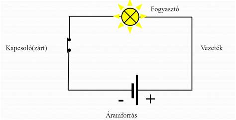 Elektromos áramkör szimbólumok