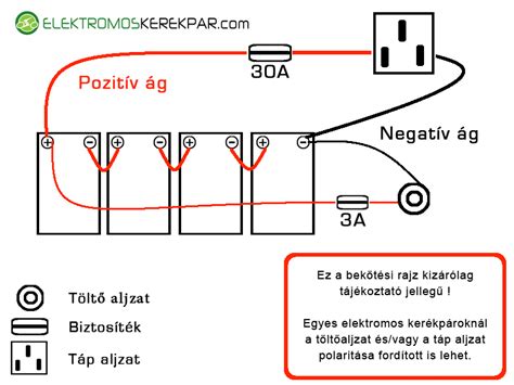 Elektromos ablakemelő bekötési rajza