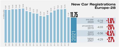 Elektromos autó eladások Európában