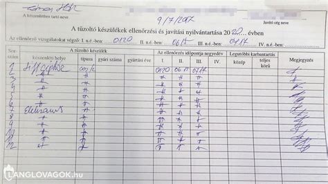 Elektromos autó karbantartási lista