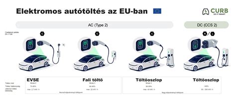 Elektromos autók regisztrációja az EU-ban