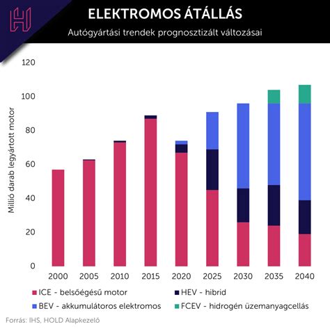 Elektromos autólízing