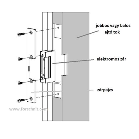 Elektromos csomagtérajtó működése