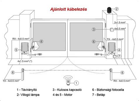 Elektromos kapu bekötése
