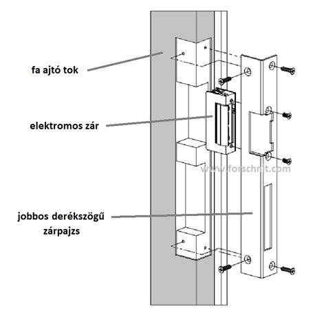 Elektromos szervo beépítése