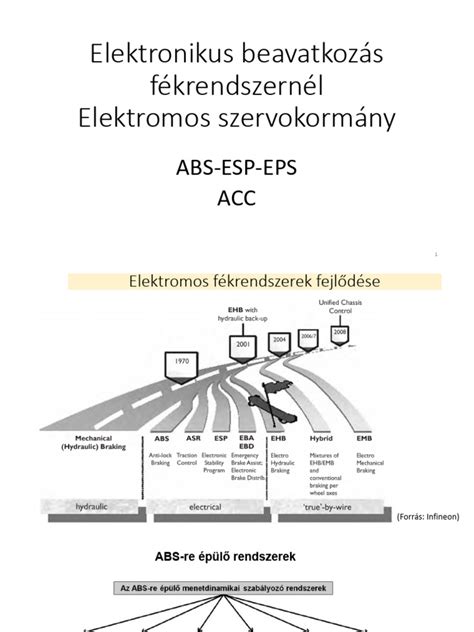 Elektromos szervokormány rendszer ábrája