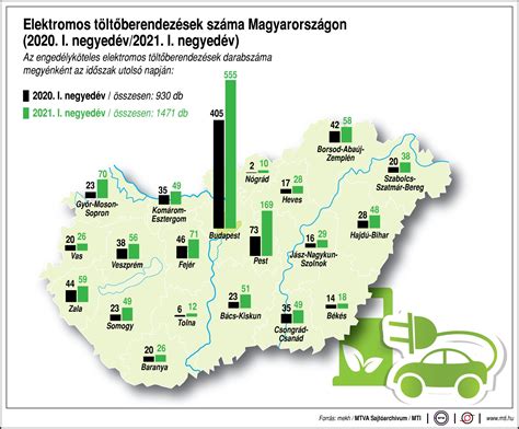 Elektromos töltőoszlopok száma Magyarországon