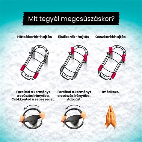 Elsőkerék-hajtás elrendezése