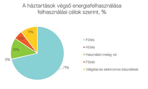 Energiahatékonyság