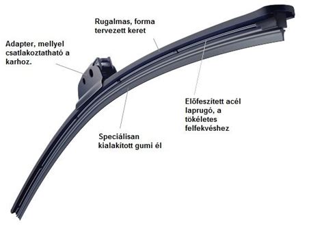 Erőeloszlás Flat és hagyományos ablaktörlő lapátoknál