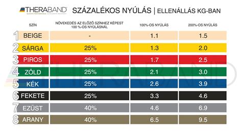 Erősítő gumiszalagok
