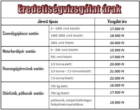 Eredetiségvizsgálat árai