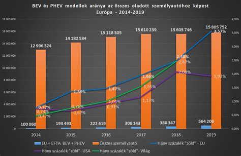 Európai elektromos autó eladások