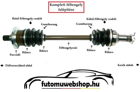 Féltengely csukló felépítése