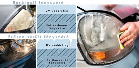 Fényszóró polírozása