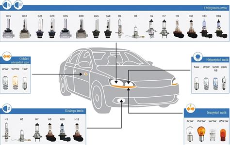 Fényszóró típusok összehasonlítása