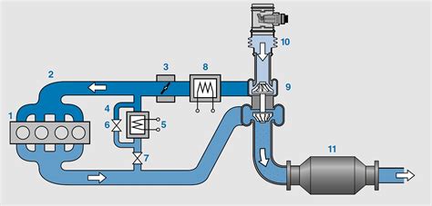 Füstgáz visszavezetés (EGR) rendszer