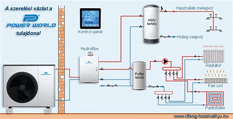 Fűtési rendszer séma