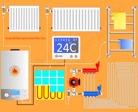 Fűtésrendszer korszerűsítése