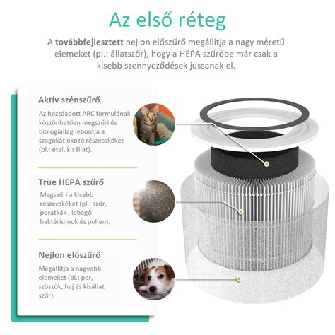 FAP szűrő működése