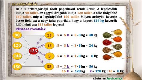 Fagyálló keverési arány