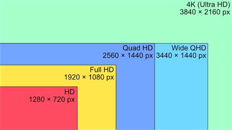 Felbontás összehasonlítása