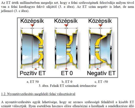 Felni méretek és jelölések