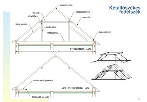 Feszítőkerék rögzítése