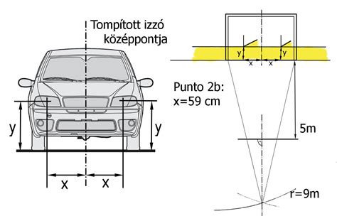 Fiat Punto fényszóró beállítás